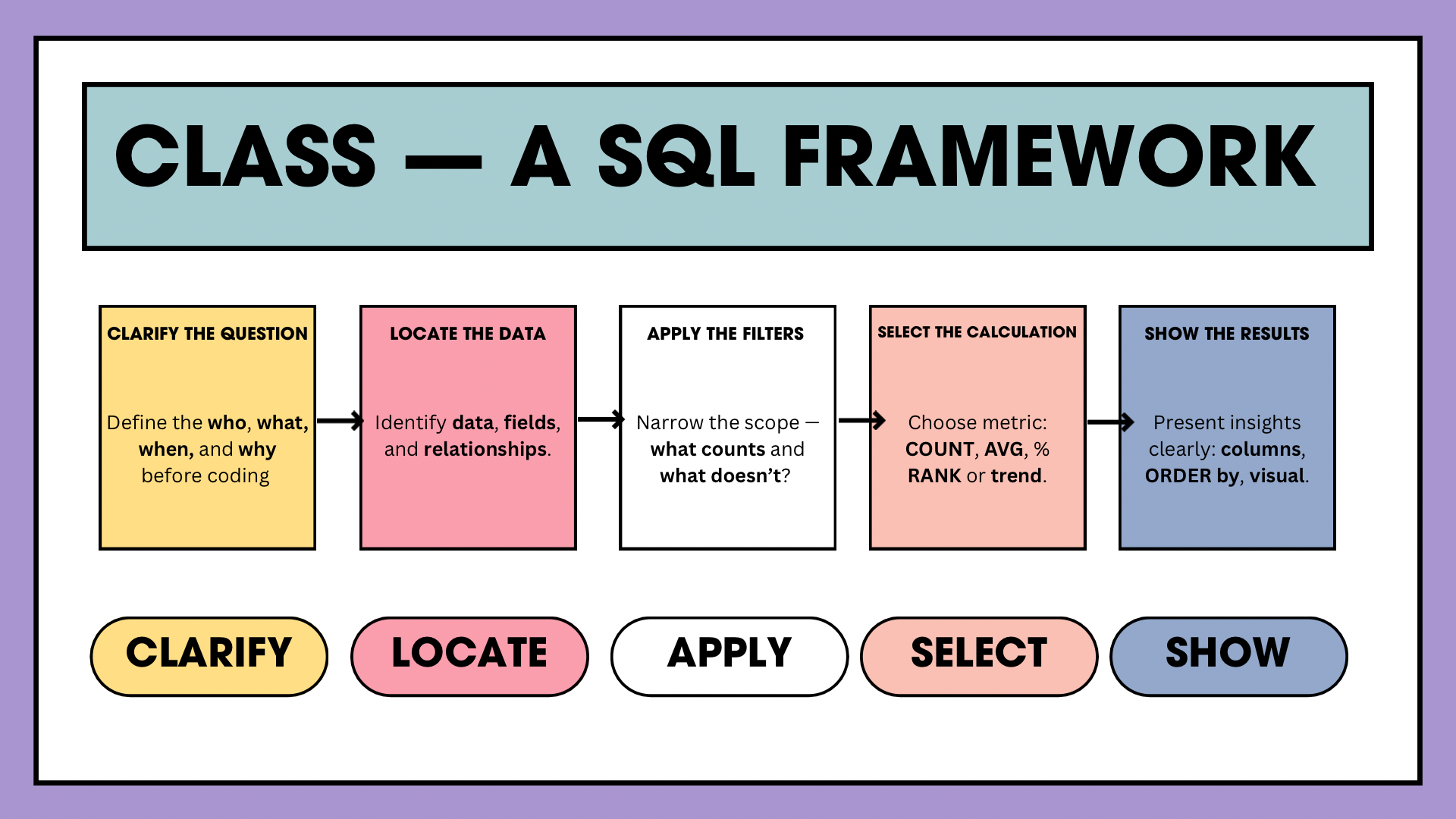 CLASS SQL Framework