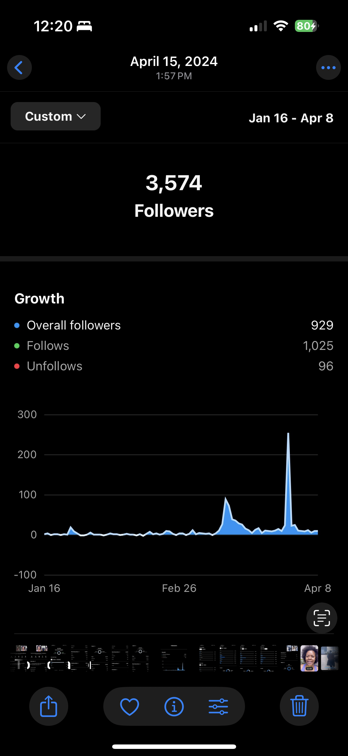 Analytics Screenshot 2